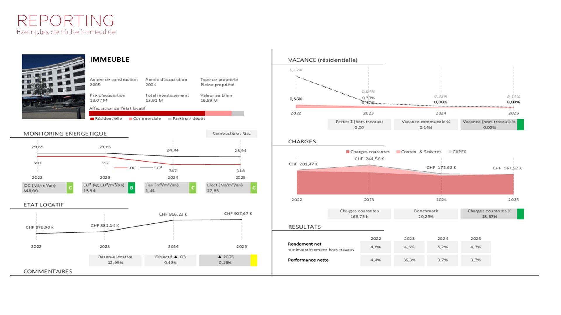 Extrait d'une fiche immeuble Helvetadvisors
