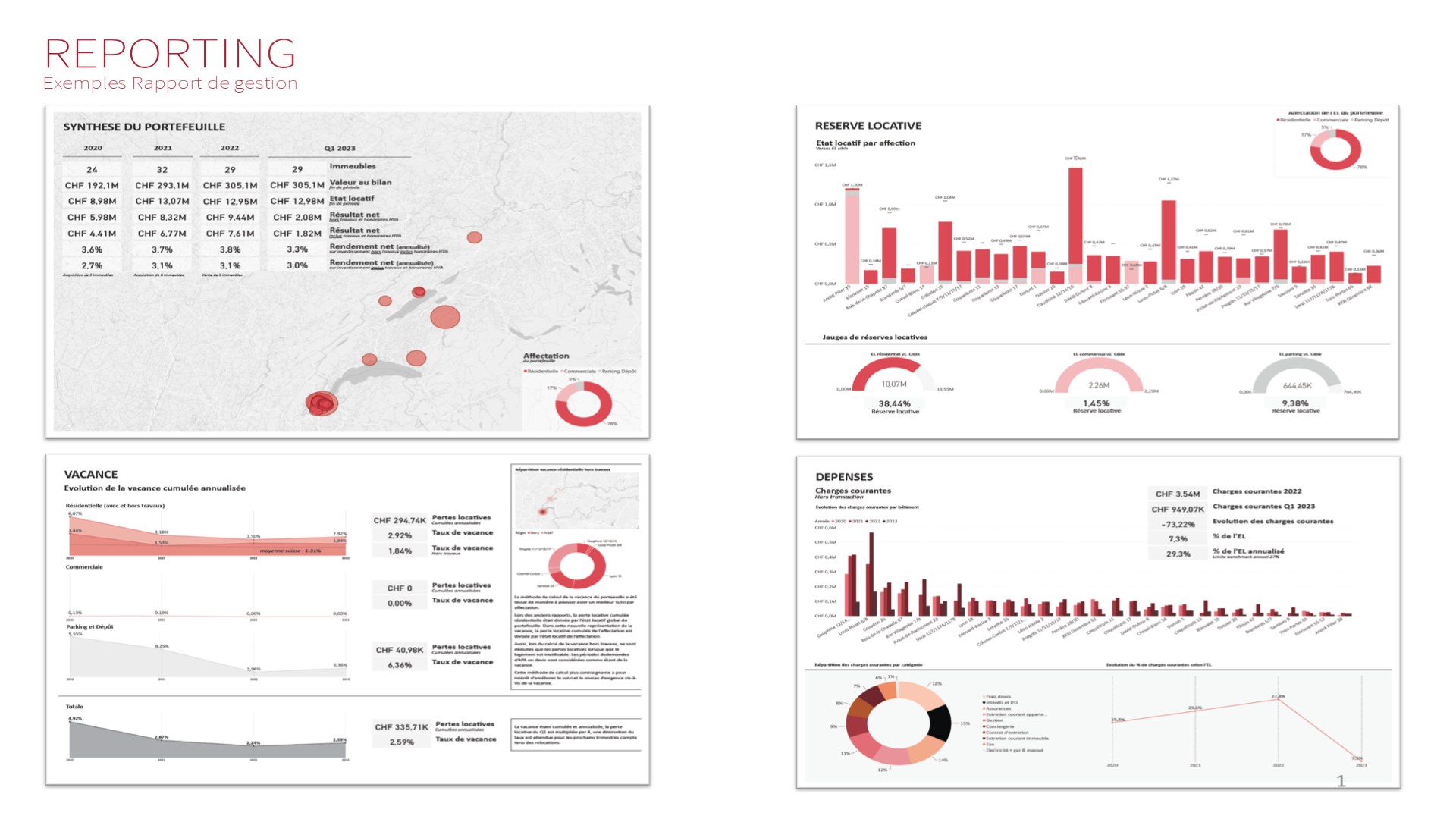 Extrait du rapport de gestion trimestriel Helvetadvisors